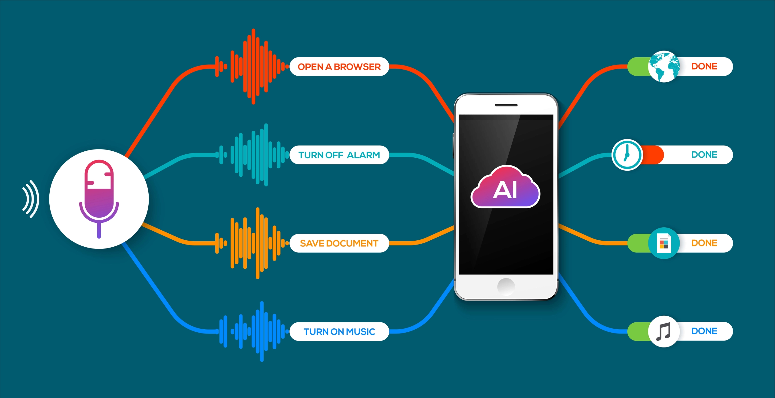 Voice Search Optimization and SEO for Local Business Growth