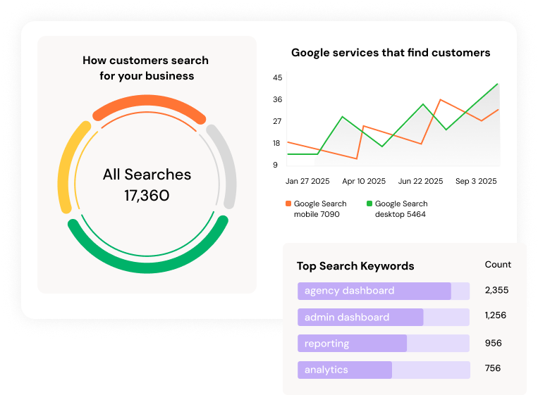 GMB Reporting Tool - Google Business Profile Reporting and Local SEO Reporting Guide
