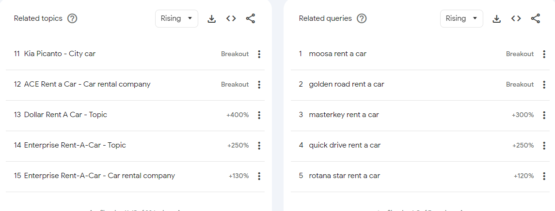 Analyzing Your Business and Competitors