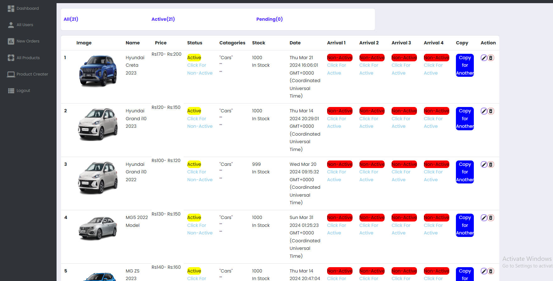 Analyzing Your Business and Competitors