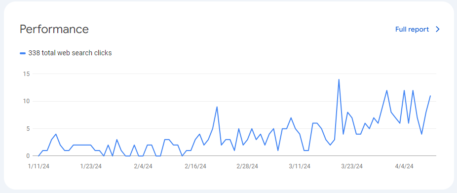 Analyzing Your Business and Competitors