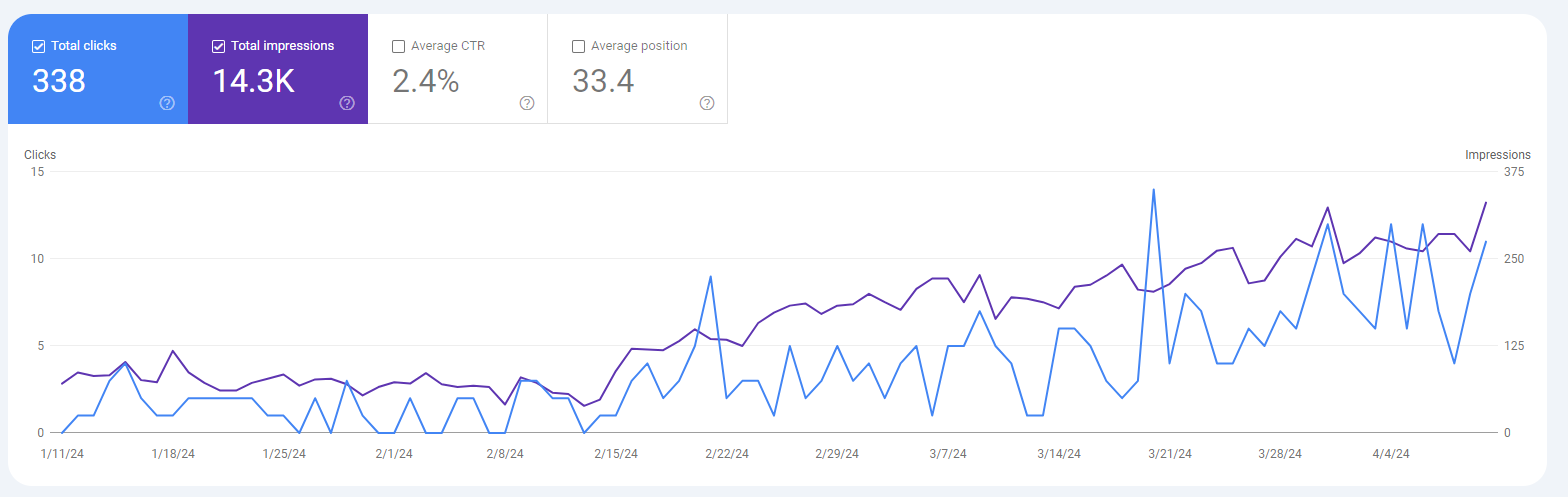 Analyzing Your Business and Competitors