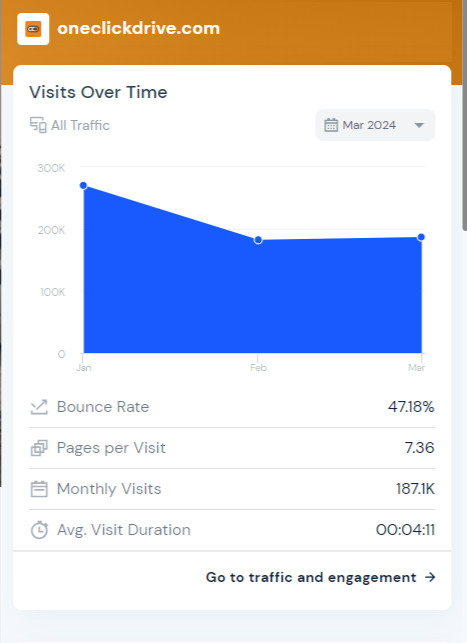 Analyzing Your Business and Competitors