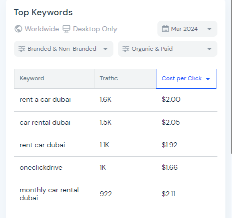 Analyzing Your Business and Competitors