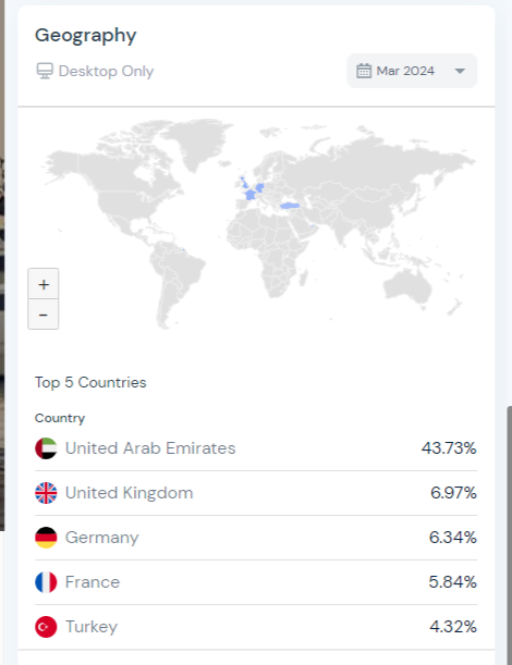 Analyzing Your Business and Competitors