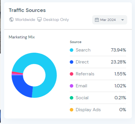 Analyzing Your Business and Competitors