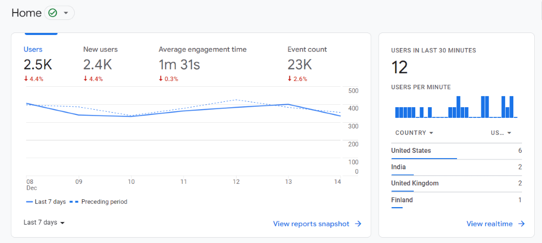 Increase Website Ranking