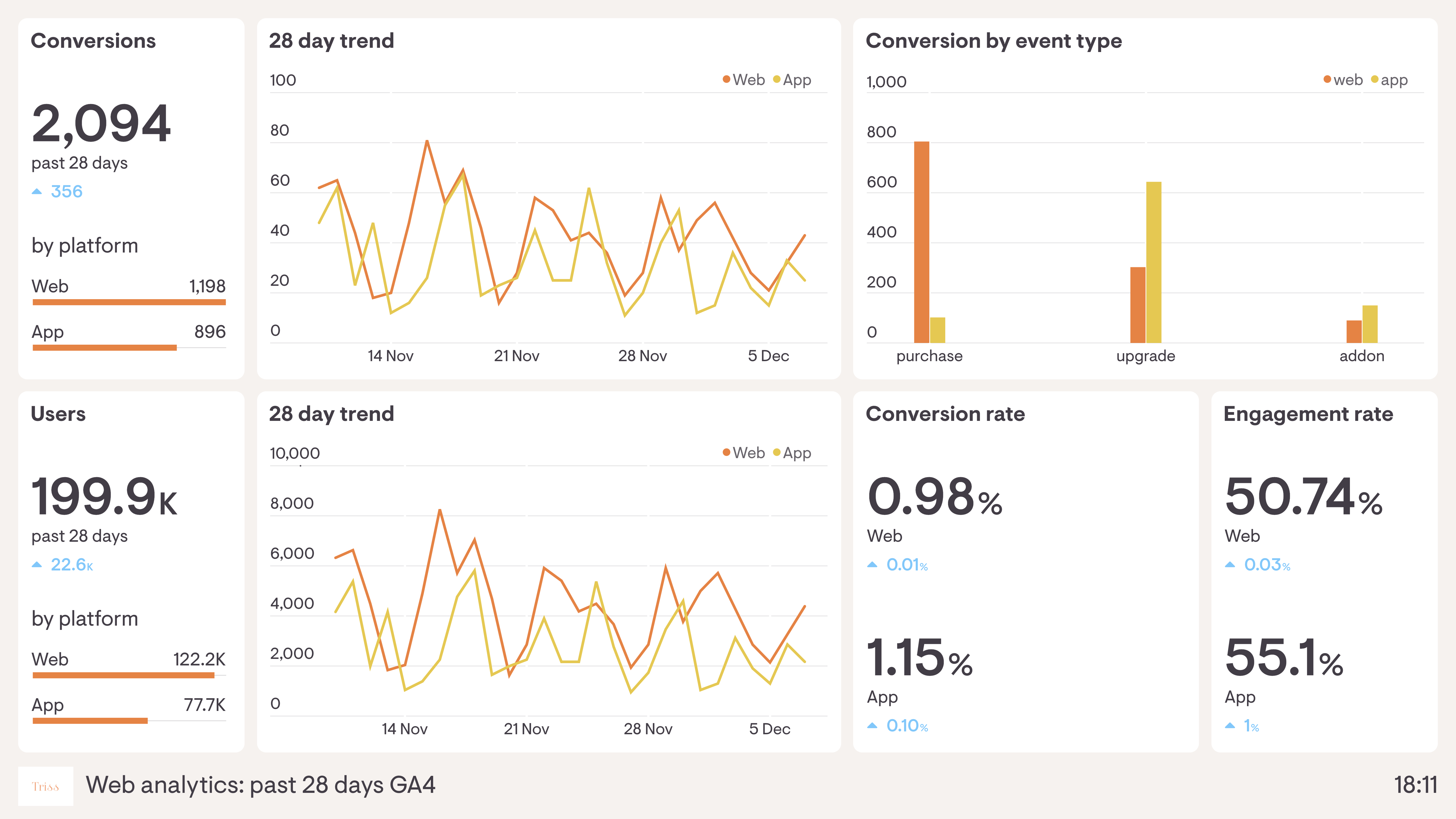 10 Strategies for Understanding Google Analytics for Website Growth in 2024