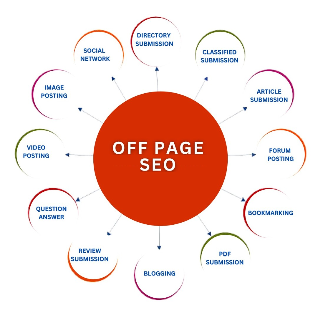 Best Off-Page SEO & Build Authority Backlink Services