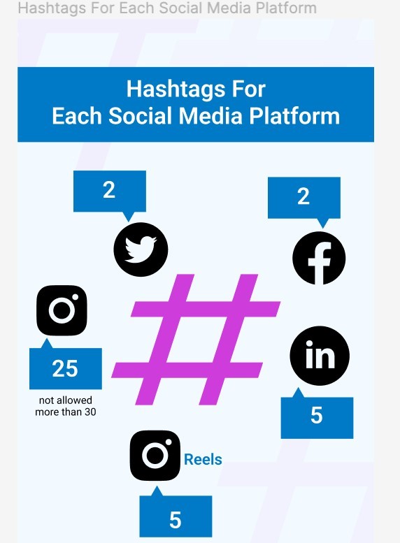 professional content & hashtag optimization services