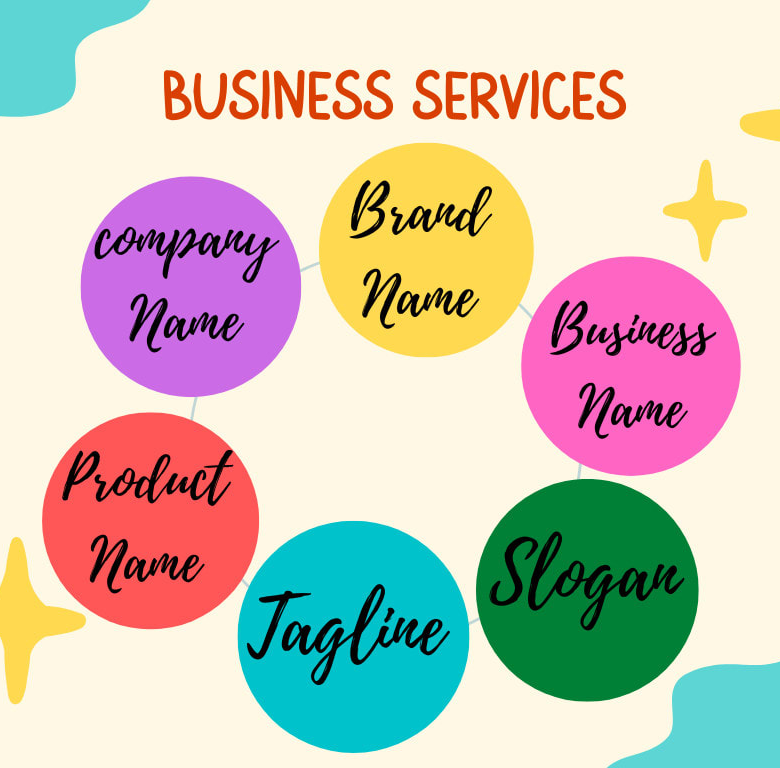 Top Choose a Business Name, Tagline and Logo Design Agency
