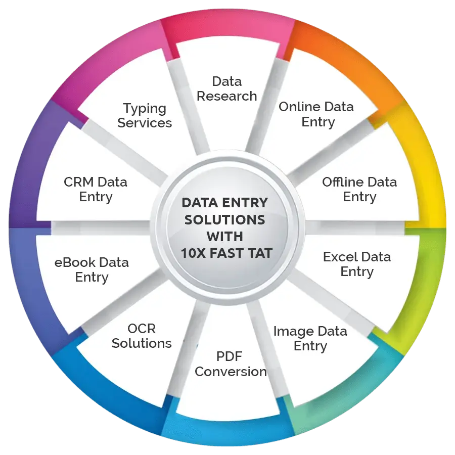 Excel data entry service for spreadsheet management and data processing