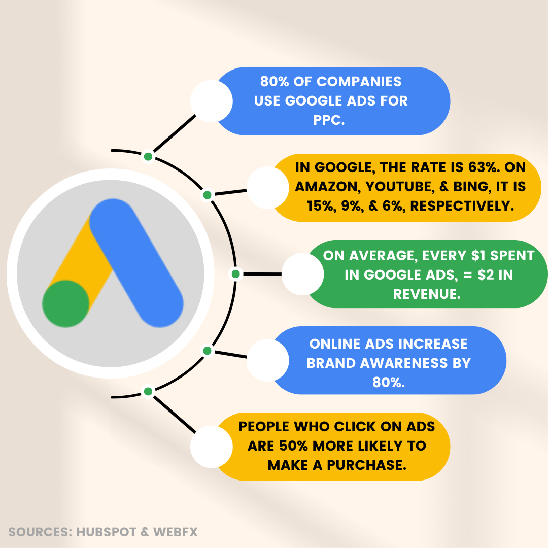 Google Ads specialist service for campaign management solutions