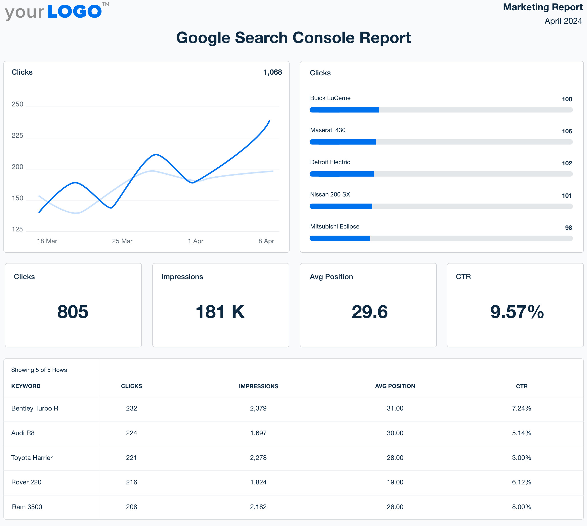 Google Search Console monthly report service for detailed search data reports