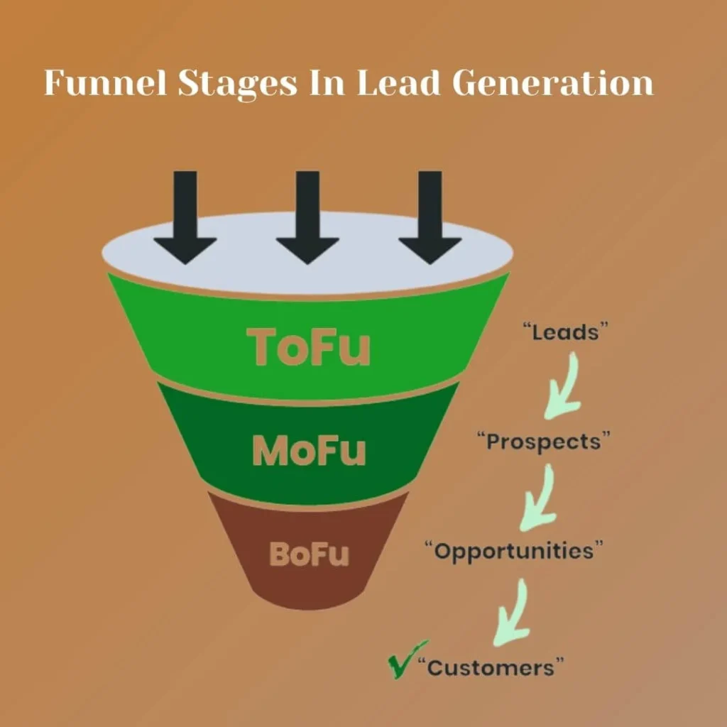 Inbound lead generation services for attracting qualified business prospects