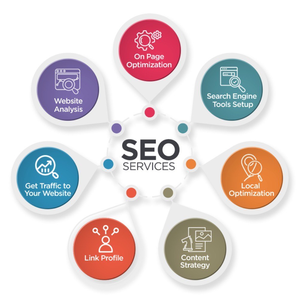 Local business SEO service for improving website search presence