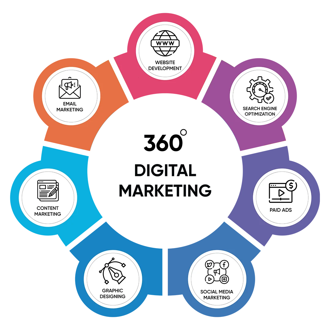 Marketing agency branding services for professional brand identity and business positioning
