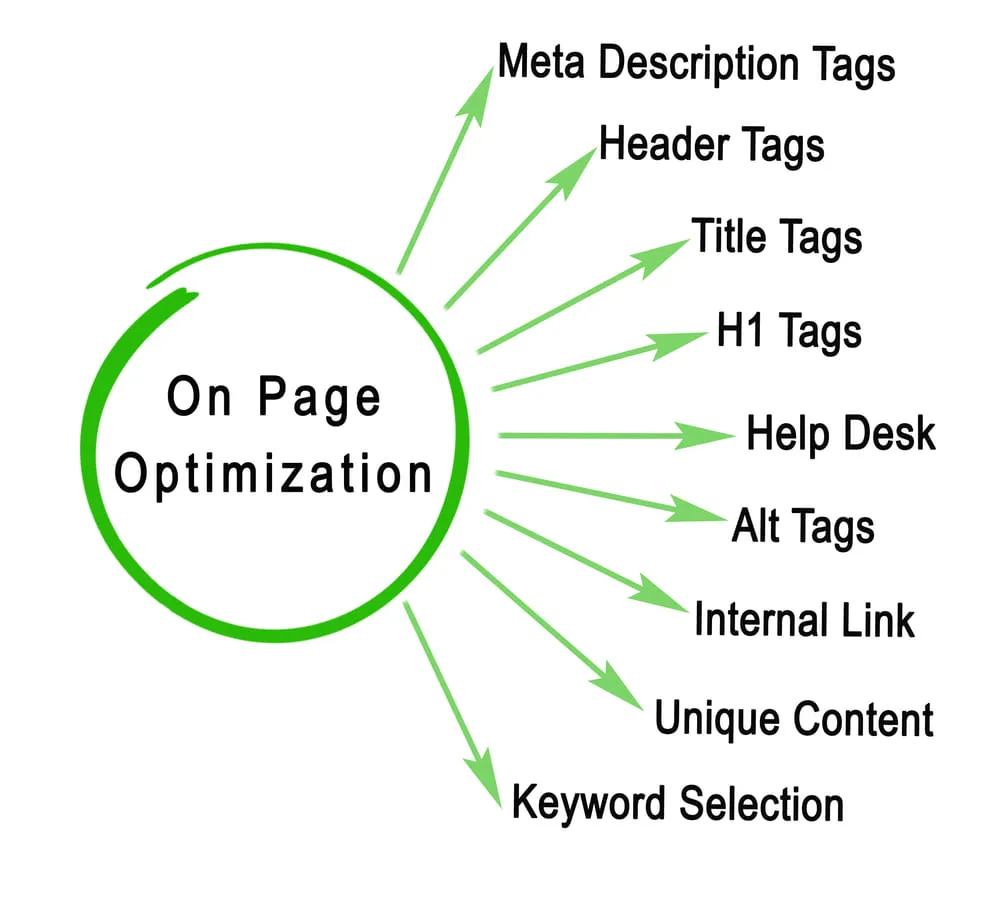 Meta title description optimization service for search engine metadata