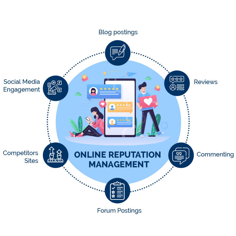 Professional Online Reputation Management and Customer Review Services