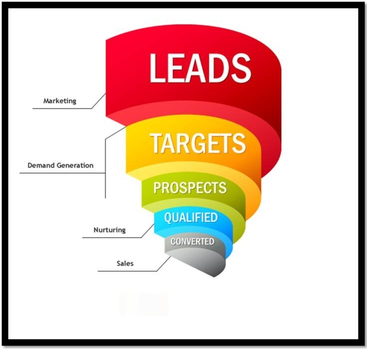 Outbound lead generation services for qualified B2B sales leads