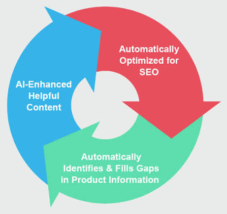 Product page SEO service for ecommerce search optimization