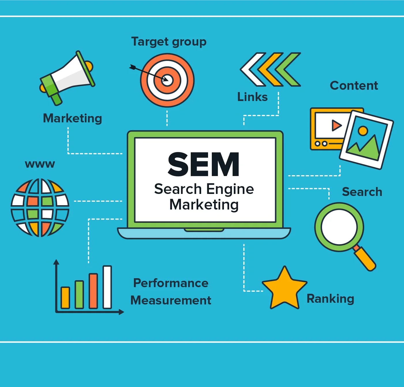 Professional Google Search Engine Marketing SEM Services Agency