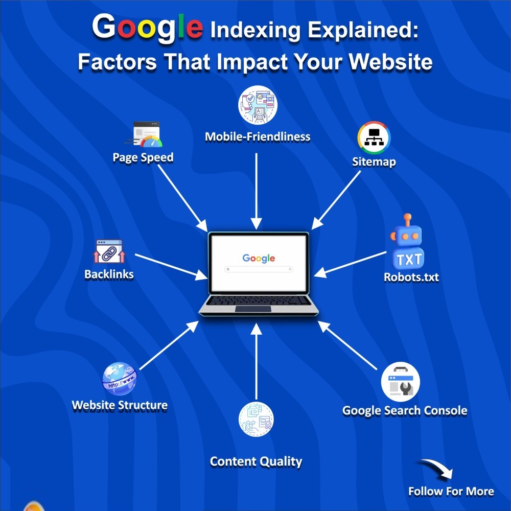 Request indexing service for Google search indexing solutions