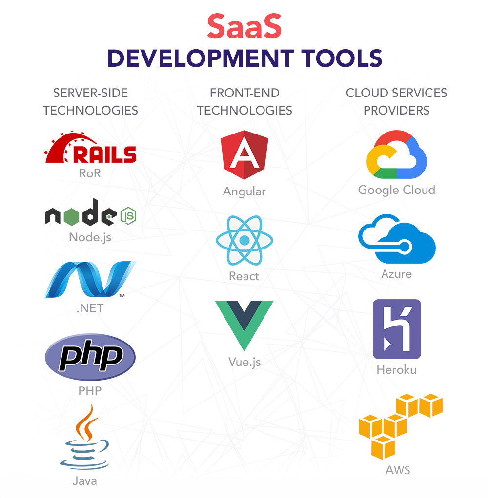 SaaS Software Development - Custom Business Applications & Solutions
