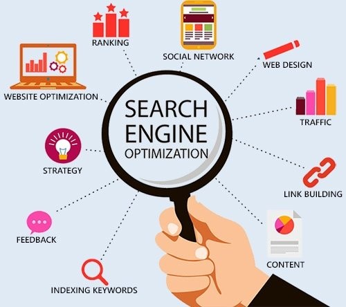 SEO marketing services for small business online Presence