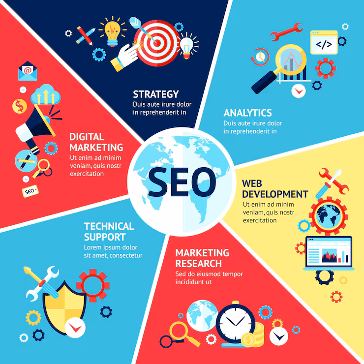 SEO marketing strategy for small business search visibility