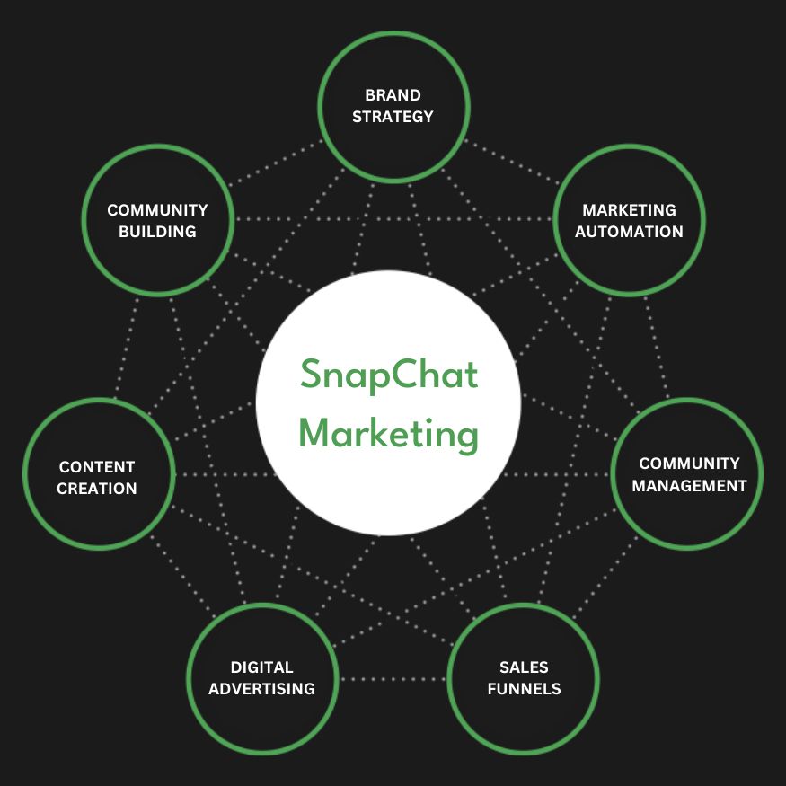 Snap Ads Services | Advertise Your Business on Snapchat