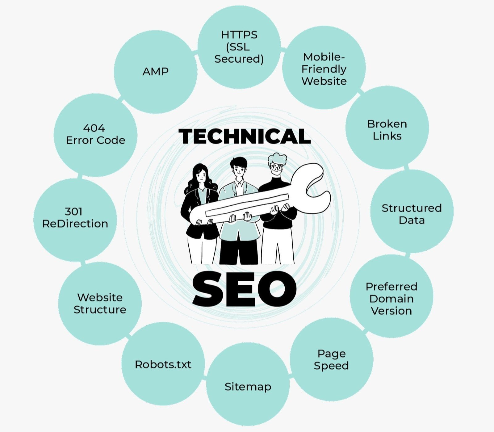Best Technical SEO Setup or Rank Service Company