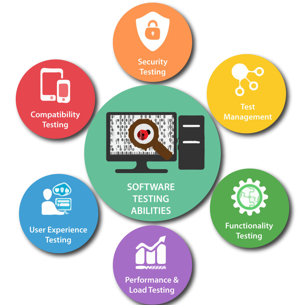 Professional Software Testing Services for Bug-Free & Reliable Applications Services