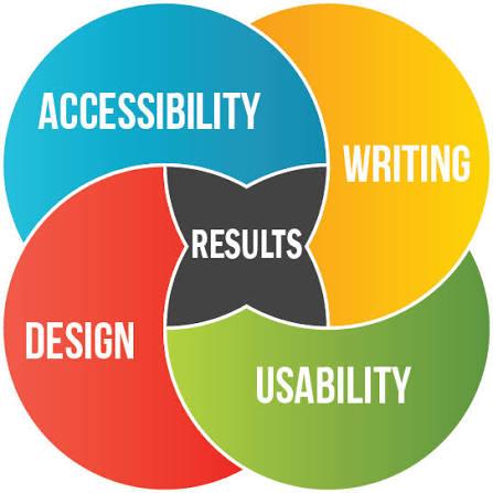Website Accessibility Consulting and WCAG Compliance Guidance Services