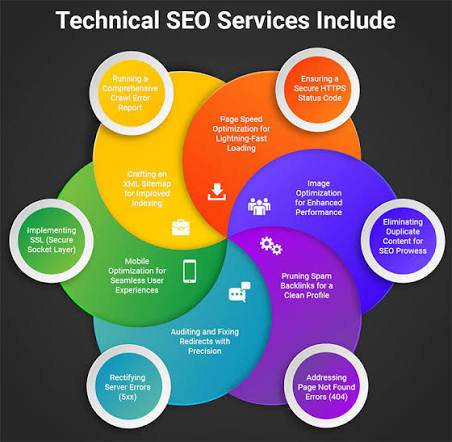 Website SEO Errors Fix Service For Website SEO Problem Resolution