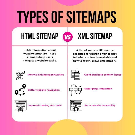 XML Sitemap Setup Creation Service For Website Sitemap Configuration