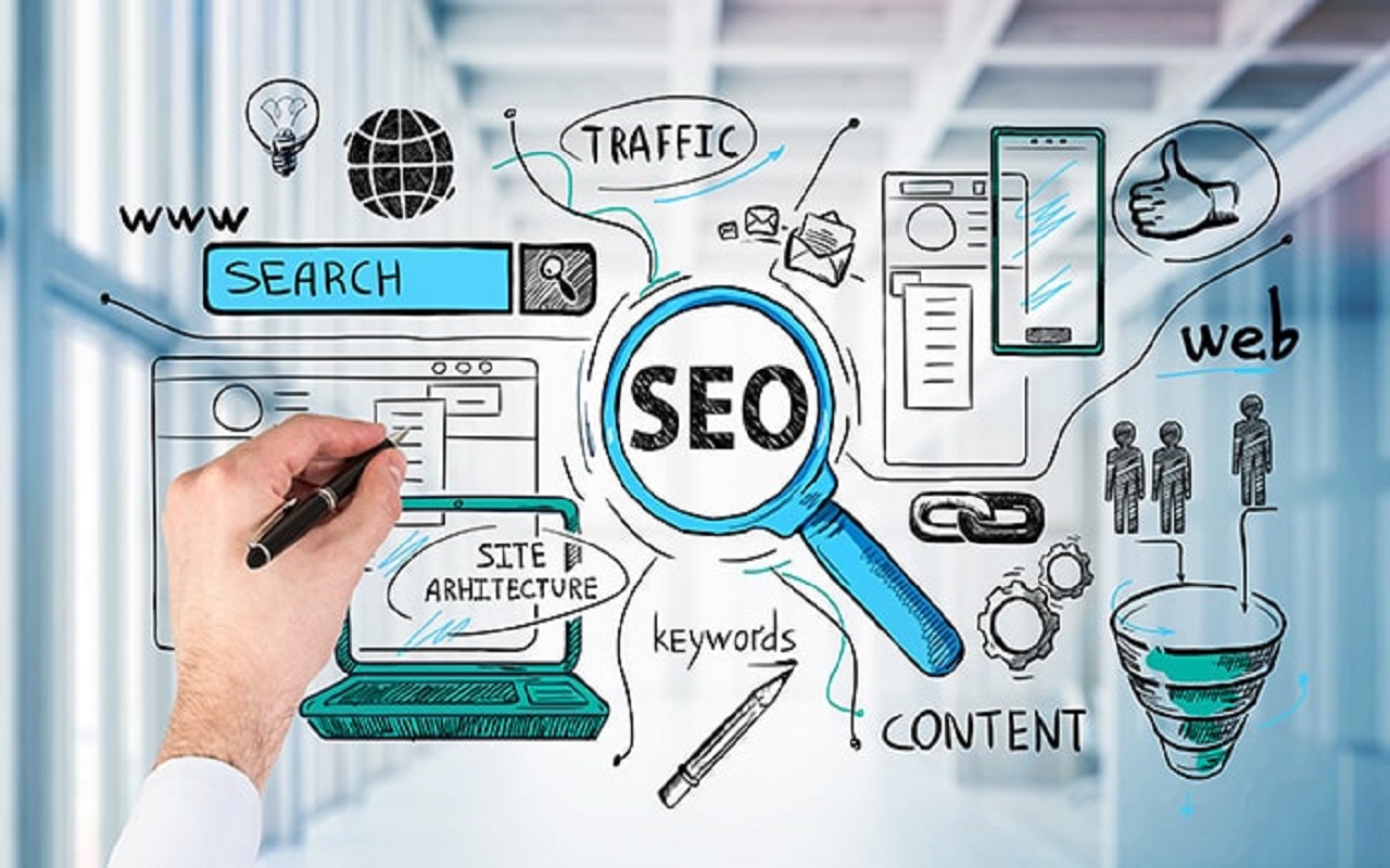SEO Serach Engine Optimization Service